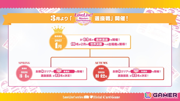 「ラブライブ！シリーズ　オフィシャルカードゲーム」μ's・Aqours・蓮ノ空が収録される「ブースターパック Royal Holiday」などの最新情報が公開！の画像11