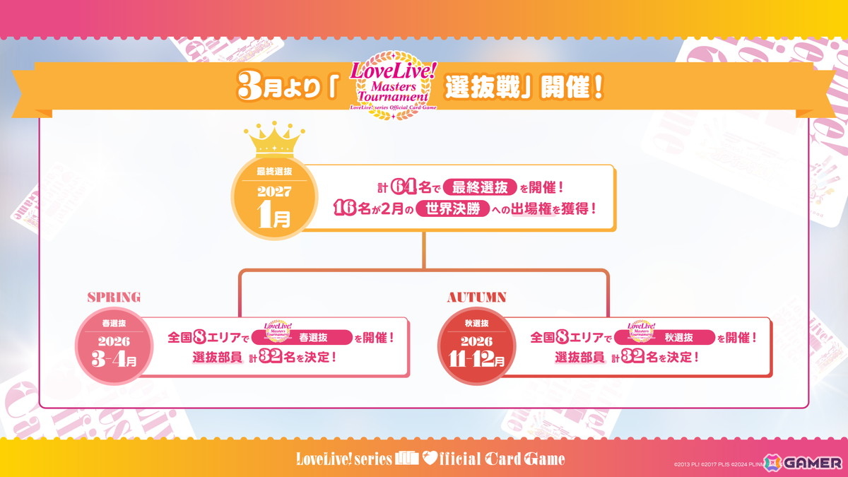 「ラブライブ！シリーズ　オフィシャルカードゲーム」μ's・Aqours・蓮ノ空が収録される「ブースターパック Royal Holiday」などの最新情報が公開！の画像