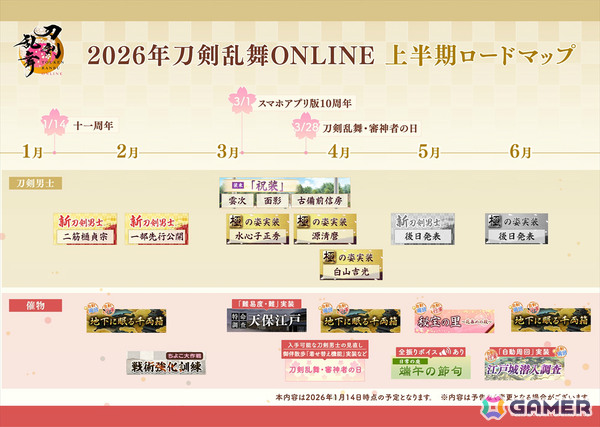 11周年を迎えた「刀剣乱舞ONLINE」に新刀剣男士「二筋樋貞宗（CV：田所陽向）」が登場！2026年上半期のロードマップも公開の画像3