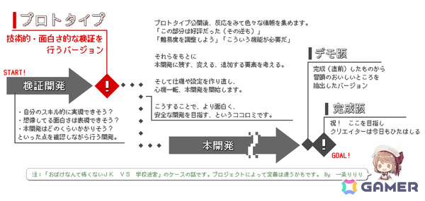 かわいくて怖くないホラーADV「おばけなんて怖くないJK VS 学校迷宮」プロトタイプ版がSteamで公開！必殺技「コワクナイ！」で怖いイベントを回避することもの画像13