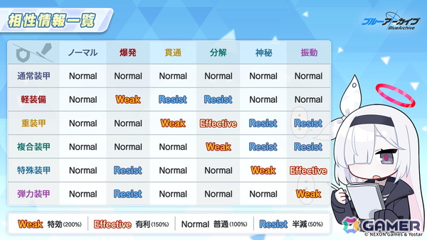 「ブルアカ」にアリス（臨戦）（CV：田中美海）が登場！【ブルアカらいぶ！ふぃふすあにばSP！】の画像4