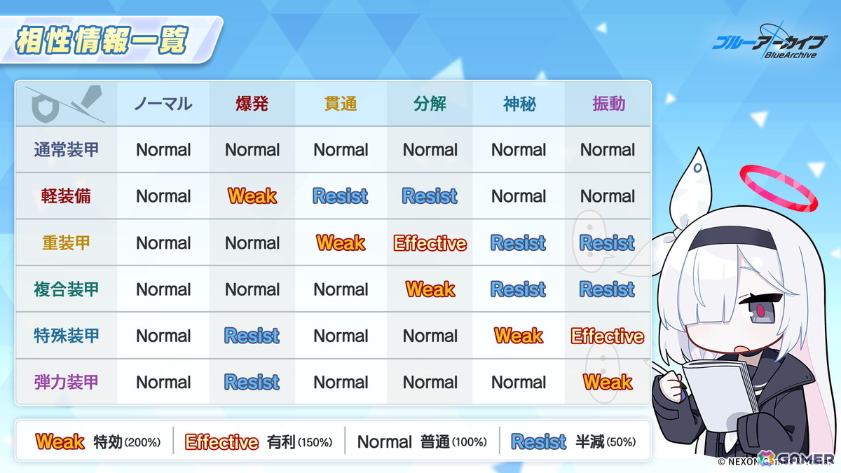 「ブルアカ」にアリス（臨戦）（CV：田中美海）が登場！【ブルアカらいぶ！ふぃふすあにばSP！】の画像