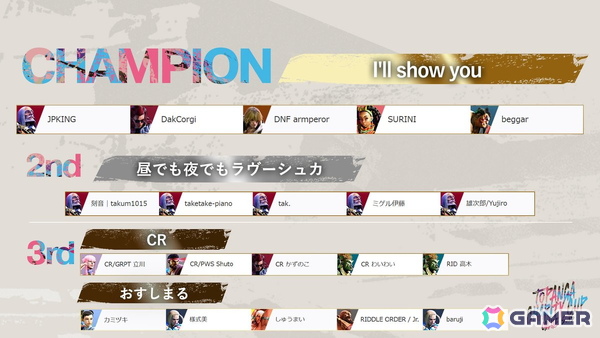 「スト6」採用のチャリティイベント「第15回TOPANGAチャリティーカップ」には国内のオンラインeスポーツ大会では最多規模となる6,160名が参加！合計200万円以上を寄付の画像2