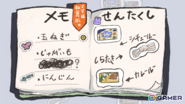 物を覚えることが苦手な主人公の人生を追体験する短編ADV「あれ?何を買いにきたんだっけ?」がunityroomで無料公開の画像