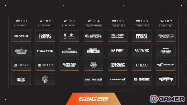 世界最大規模のeスポーツイベント「Esports World Cup 2026」の詳細が発表！賞金総額は7,500万ドル、24のゲームを対象に25のトーナメントが開催の画像3