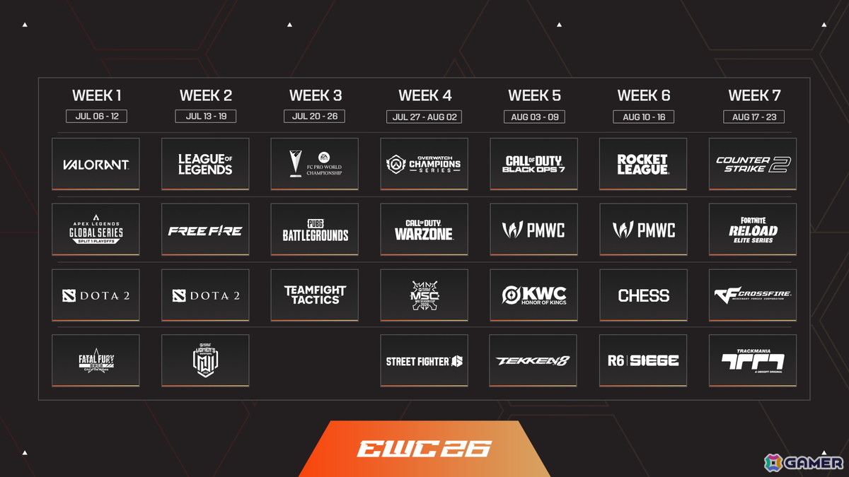 世界最大規模のeスポーツイベント「Esports World Cup 2026」の詳細が発表！賞金総額は7,500万ドル、24のゲームを対象に25のトーナメントが開催の画像