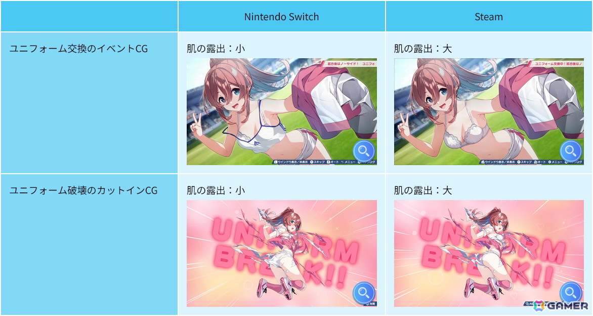 qureate最新作「ファンタジスタ明日翔」がSwitch/Steamで2月12日に配信!女子サッカーチームの監督となって勝利を目指す情熱と根性の青春逆転サッカーゲームの画像