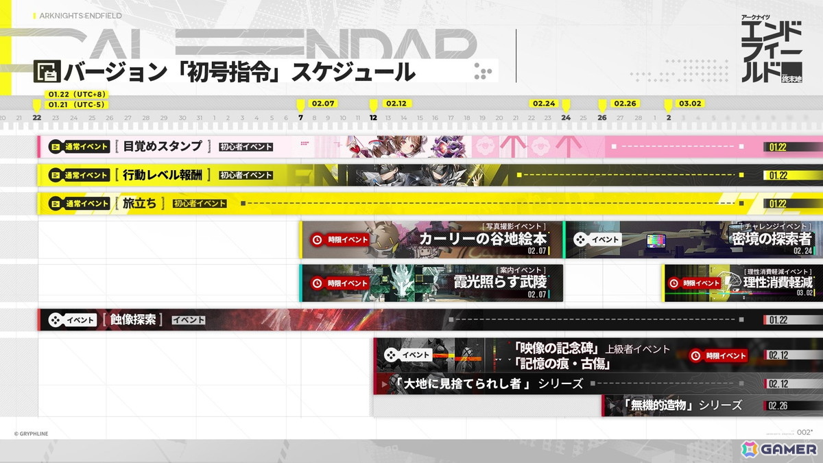3Dリアルタイム戦略RPG「アークナイツ：エンドフィールド」の正式サービスがスタート！レーヴァテイン、ギルベルタ、イヴォンヌが登場する特別スカウトも開催の画像