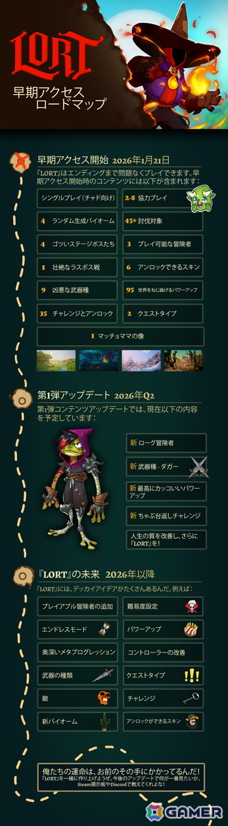 最大8人協力可能なファンタジーローグライト「LORT」の早期アクセスがSteamにてスタート！杖や銃など豊富な武器を選んで自分だけのビルドを構築しようの画像