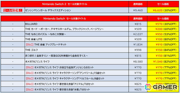 「ゼンシンマシンガール」デラックスエディションが30%オフでセール初登場！D3Pのタイトルを対象としたセールがニンテンドーeショップにて開催中の画像6
