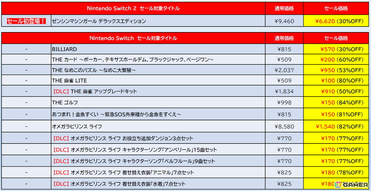 「ゼンシンマシンガール」デラックスエディションが30%オフでセール初登場!D3Pのタイトルを対象としたセールがニンテンドーeショップにて開催中の画像