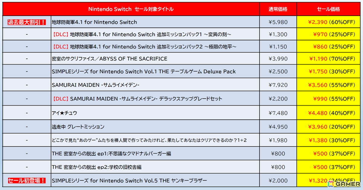 ゼンシンマシンガール」デラックスエディションが30%オフでセール初