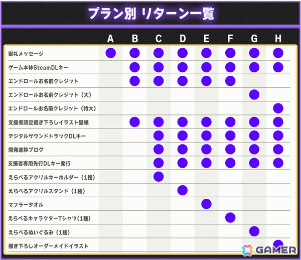 有名VTuberとして活動しながら推しを殺した犯人を突き止める配信画面型タワーディフェンスADV「VTuber's Game : Ctrl＋Alt＋Del」が発表！の画像18