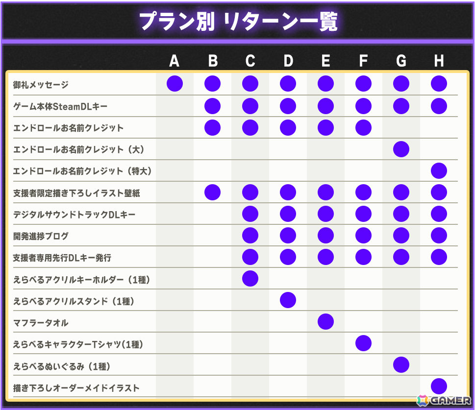 有名VTuberとして活動しながら推しを殺した犯人を突き止める配信画面型タワーディフェンスADV「VTuber's Game : Ctrl+Alt+Del」が発表!の画像