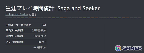 文字だけRPG「サーガ＆シーカー」のリリース時期が2月末へ変更に――より気軽に遊べる形を目指してコスト周りなどの調整が必要なための画像2