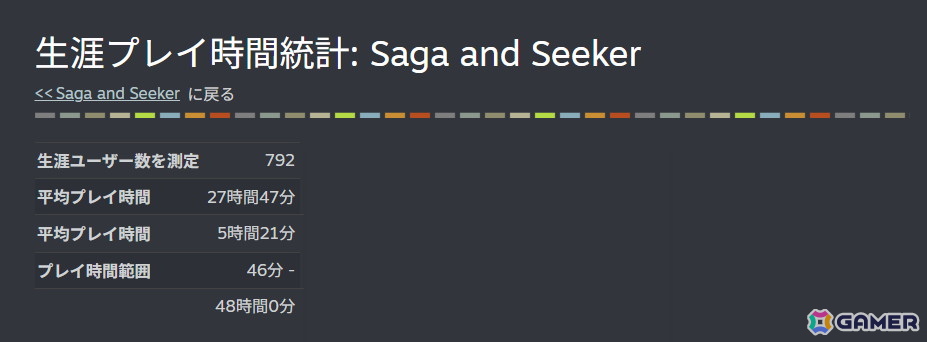 文字だけRPG「サーガ＆シーカー」のリリース時期が2月末へ変更に――より気軽に遊べる形を目指してコスト周りなどの調整が必要なための画像2
