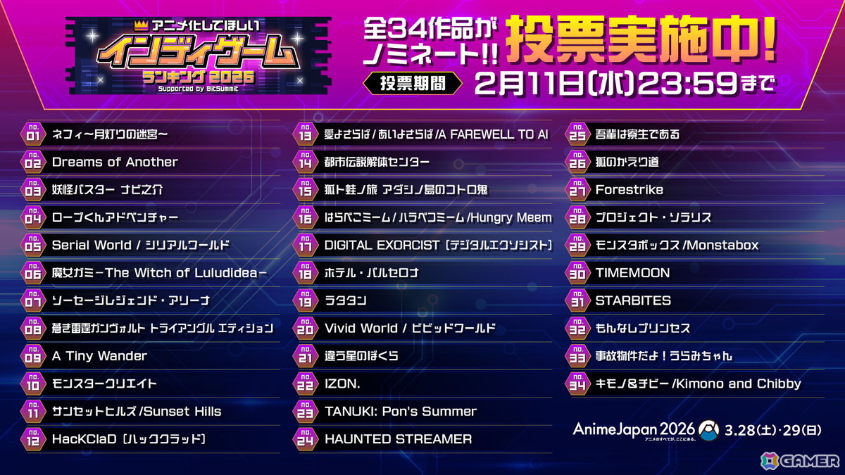 「AnimeJapan」と「BitSummit」の共同企画「アニメ化してほしいインディーゲームランキング2026」が開始！投票でアニメ化を希望する作品が決まるの画像