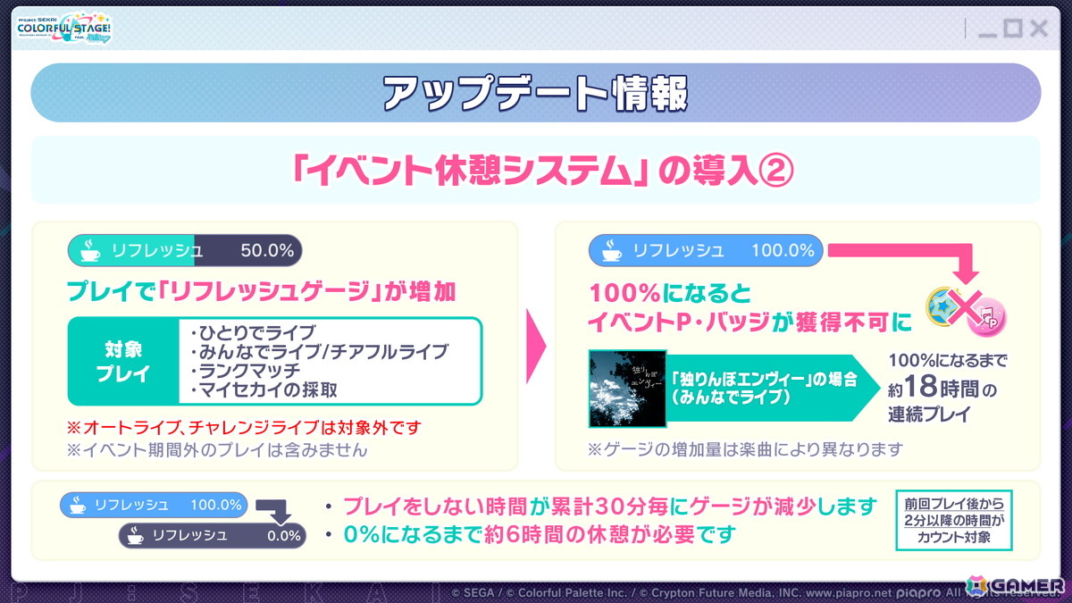 「プロセカ」ユニットファンミーティング、ダイナーカフェの開催が決定!太鼓の達人タイアップ、サンリオコラボ再開催などの情報もの画像