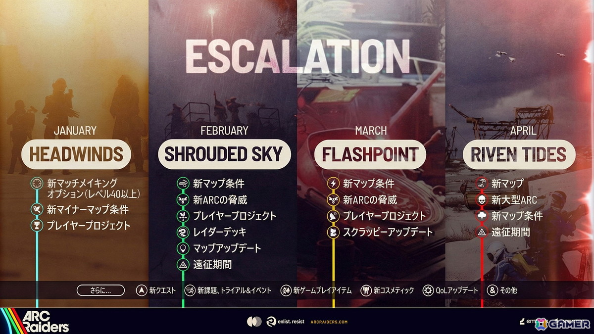 「ARC Raiders」アップデート「Headwinds」が配信!「ソロvsスクワッド」の追加やマップコンディション「バードシティ」が追加の画像