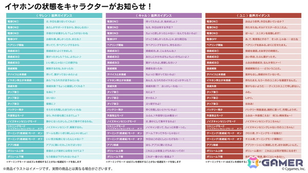 「プリコネR」キャル、サレン、ユニのコラボワイヤレスイヤホンが1月30日より受注受付スタート！24ワードの新規録り下ろしボイスを収録の画像3