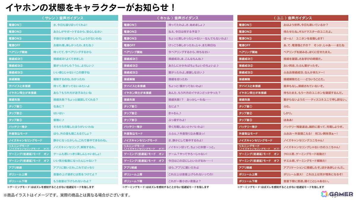 「プリコネR」キャル、サレン、ユニのコラボワイヤレスイヤホンが1月30日より受注受付スタート!24ワードの新規録り下ろしボイスを収録の画像