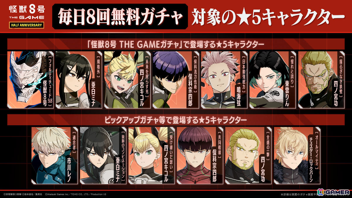 「怪獣8号 THE GAME」ハーフアニバーサリーを記念して最大30,000個の次元晶が配布！［オーバーリミット］四ノ宮サガンも参戦の画像3