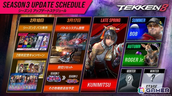 「鉄拳8」シーズン3では州光、ボブ、ロジャーJr.が参戦！シーズン3パスやアップデート、2周年キャンペーンの情報もの画像7