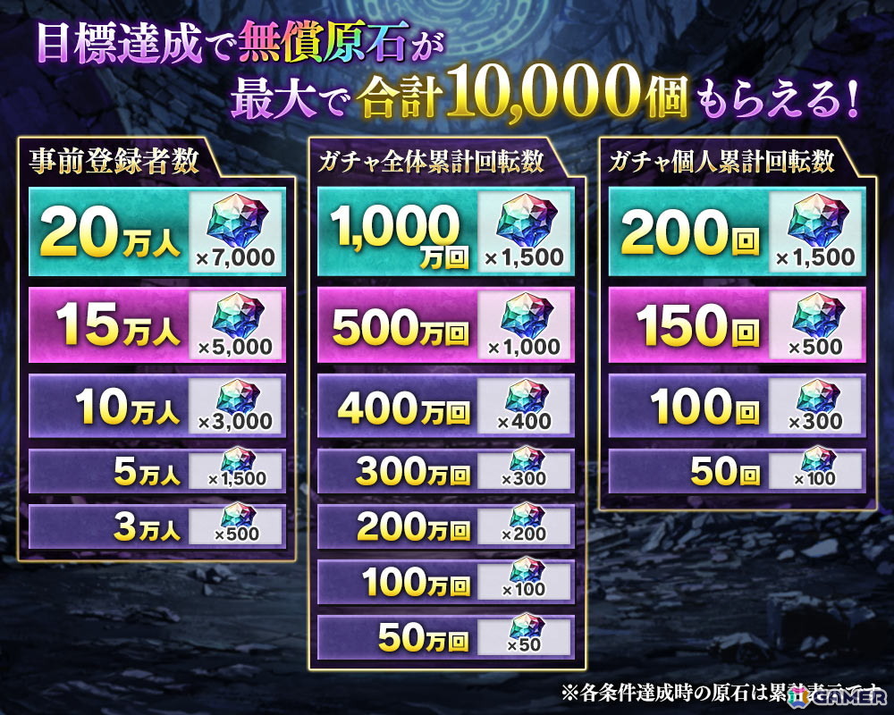 美少女×邪神の放置系タワーディフェンスバトル「邪神戦記ルルイエ少女隊 -クトゥルフ神話TD-」の事前登録が開始！の画像