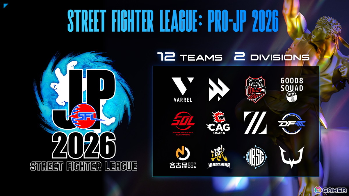 「ストリートファイターリーグ: Pro-JP 2025 グランドファイナル」はREJECTが優勝！MVP賞に選ばれたのはLeShar選手の画像