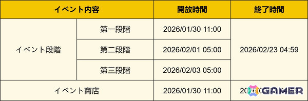 「原神」兹白（CV：福圓美里）、イルーガ（CV：梅田修一朗）がイベント祈願に登場！ヌヴィレット（CV：神谷浩史）の復刻もの画像12