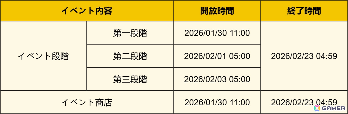 「原神」兹白(CV:福圓美里)、イルーガ(CV:梅田修一朗)がイベント祈願に登場!ヌヴィレット(CV:神谷浩史)の復刻もの画像