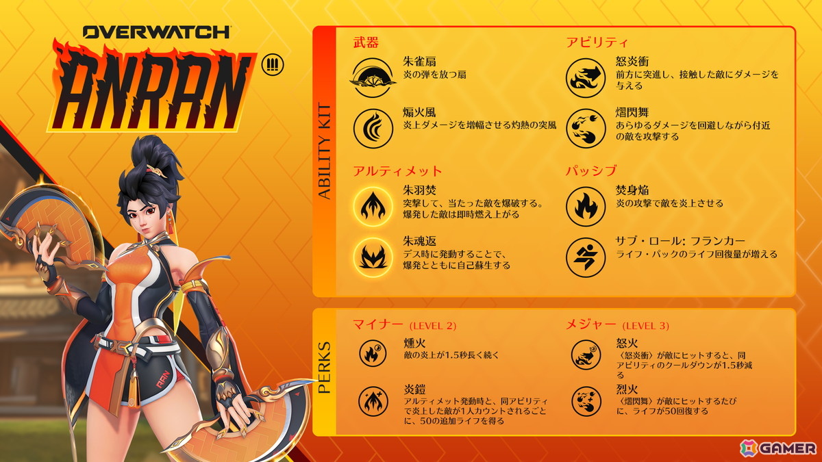 「オーバーウォッチ」新サーガ「帝国の覇者」が2月11日より開催！新ヒーロー5人が登場、ハローキティ＆フレンズとのコラボもの画像