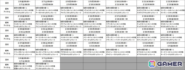 「ラストオリジン」でイベント「オルカAGSよ！団結せよ！」が開催！新規戦闘員「スターリング」登場の画像5
