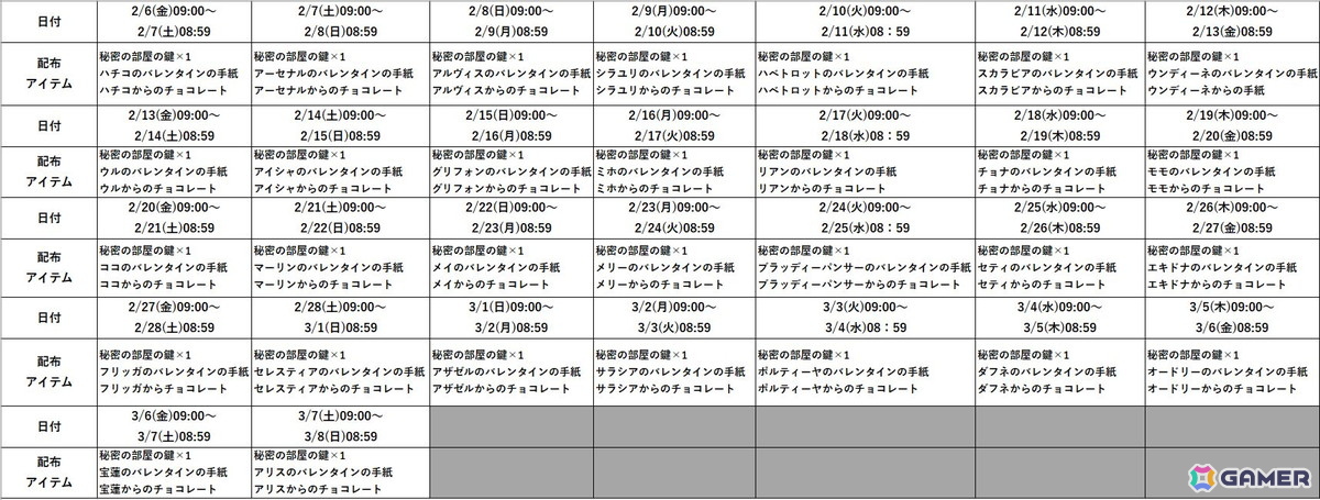 「ラストオリジン」でイベント「オルカAGSよ！団結せよ！」が開催！新規戦闘員「スターリング」登場の画像5