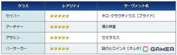 「FGO」2月中旬に開幕予定のイベント「バレンタイン 2026」にあわせたキャンペーンが開催！小野小町たちのピックアップもの画像8
