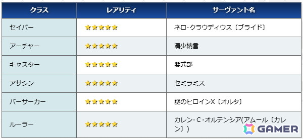 対象のサーヴァント