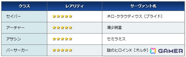 対象のサーヴァント