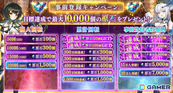 「邪神戦記ルルイエ少女隊 -クトゥルフ神話TD-」事前登録者数が10万人を突破！事前登録ガチャも累計100万回を達成の画像1