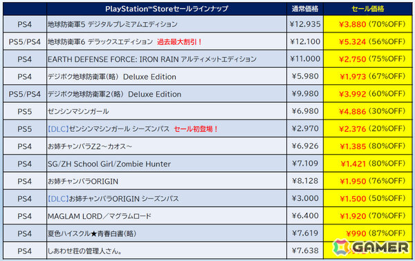 「地球防衛軍6」デラックスエディションが過去最大の56％オフ！「ゼンシンマシンガール」本編やシーズンパスなどもお得なD3P旧正月セールがPS Storeで開催の画像6