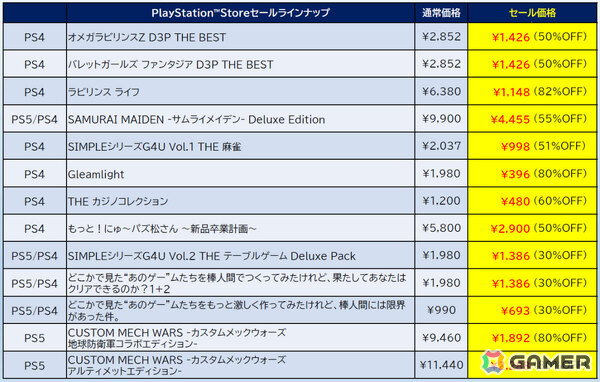 「地球防衛軍6」デラックスエディションが過去最大の56％オフ！「ゼンシンマシンガール」本編やシーズンパスなどもお得なD3P旧正月セールがPS Storeで開催の画像7