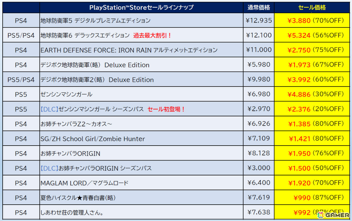 「地球防衛軍6」デラックスエディションが過去最大の56%オフ!「ゼンシンマシンガール」本編やシーズンパスなどもお得なD3P旧正月セールがPS Storeで開催の画像