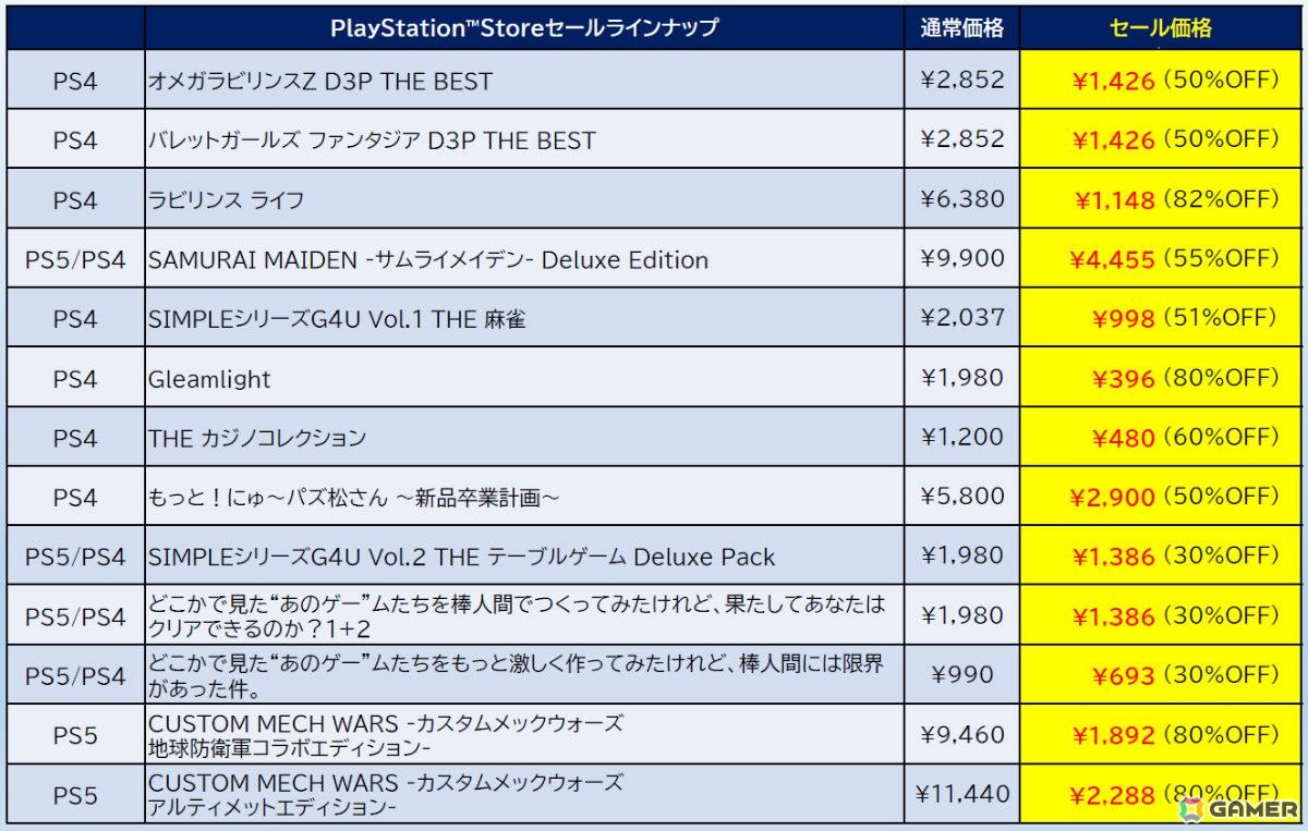 「地球防衛軍6」デラックスエディションが過去最大の56%オフ!「ゼンシンマシンガール」本編やシーズンパスなどもお得なD3P旧正月セールがPS Storeで開催の画像
