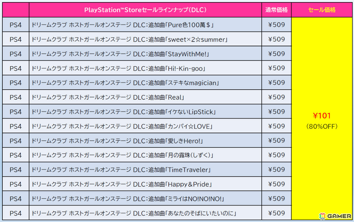「地球防衛軍6」デラックスエディションが過去最大の56%オフ!「ゼンシンマシンガール」本編やシーズンパスなどもお得なD3P旧正月セールがPS Storeで開催の画像