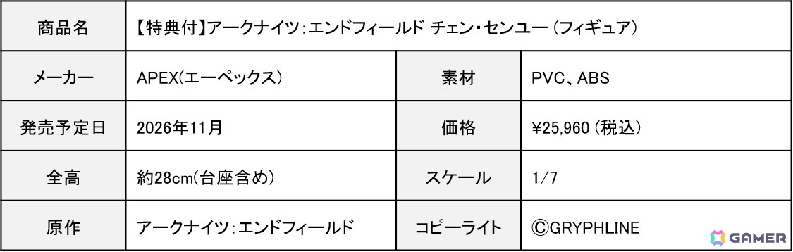 「アークナイツ：エンドフィールド」危機対策班の中核を担うチェン・センユーがスケールフィギュアとなって登場！凛とした立ち姿や装備品の質感、表情にも注目の画像