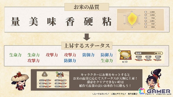「天穂のサクナヒメ～ヒヌカ巡霊譚～」に新キャラクター ココロワヒメやイムスビヒメなどが登場！第二回公式生放送にて多数の新情報が公開の画像1