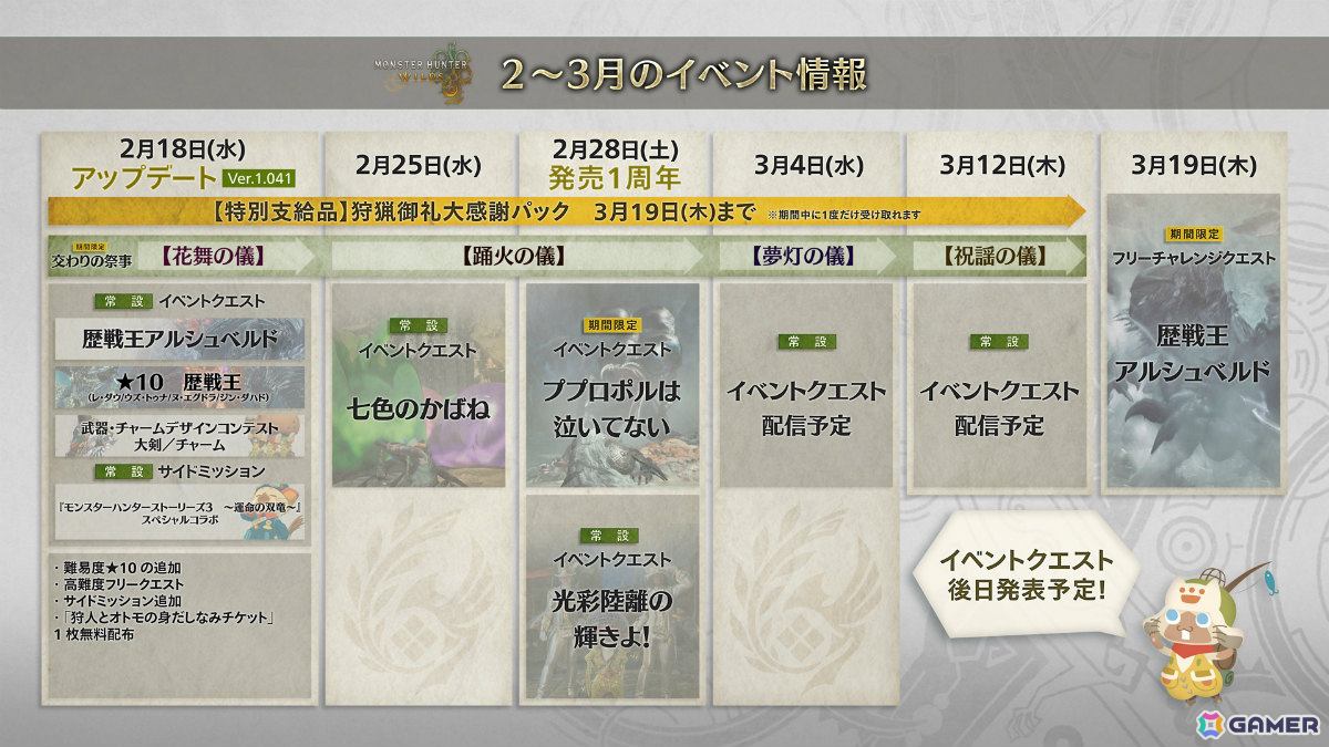 「モンスターハンターワイルズ」大型拡張コンテンツが開発中――夏ごろに正式発表予定の画像