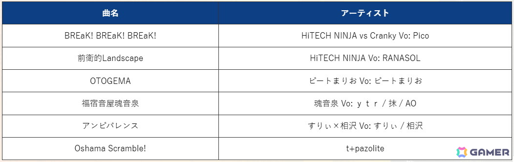 「頭文字D THE ARCADE」で「maimai でらっくす」コラボが2月12日より開催！コラボ楽曲やでらっくまモチーフのアイテムなどが登場の画像