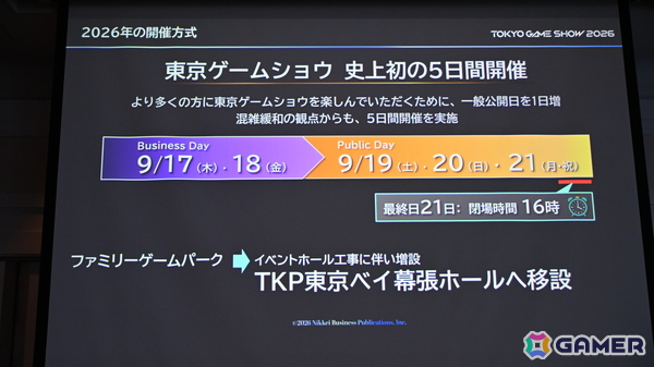 「TGS2026」5日間開催、ファミリーゲームパークの移設、セサザウルスお披露目などのトピックが並んだ開催発表会をレポートの画像