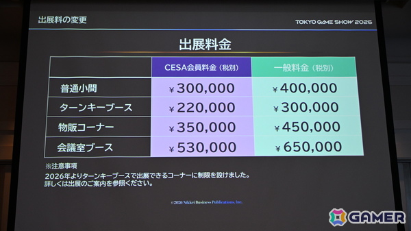 「TGS2026」5日間開催、ファミリーゲームパークの移設、セサザウルスお披露目などのトピックが並んだ開催発表会をレポートの画像