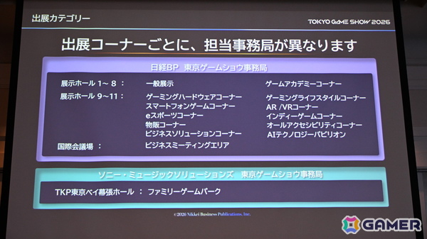 「TGS2026」5日間開催、ファミリーゲームパークの移設、セサザウルスお披露目などのトピックが並んだ開催発表会をレポートの画像
